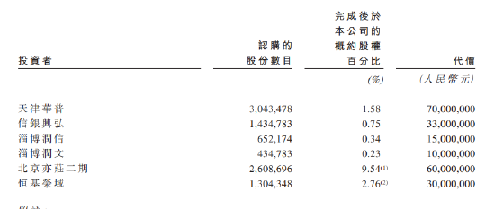 绿竹生物产品未商业化2年亏12亿 技术变现不确定性大