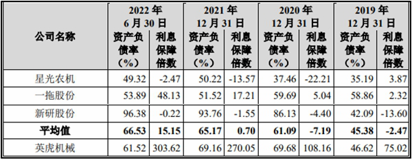 英虎机械受益玉米涨价业绩高增 产品单一销售薪酬畸高