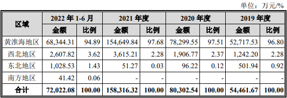 英虎机械受益玉米涨价业绩高增 产品单一销售薪酬畸高