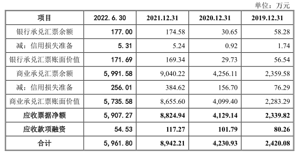 天极科技2021年营收1.7亿应收款2亿 经营现金流3连负