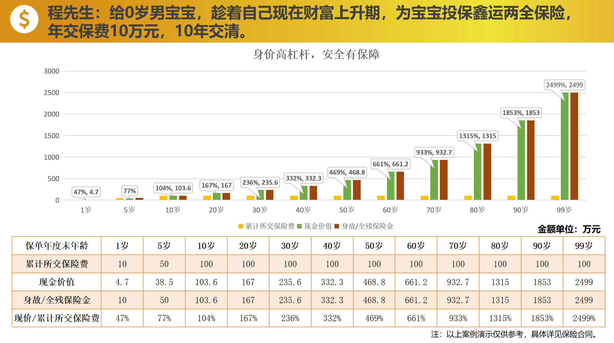 鑫运两全，人生值得购买的一份保险