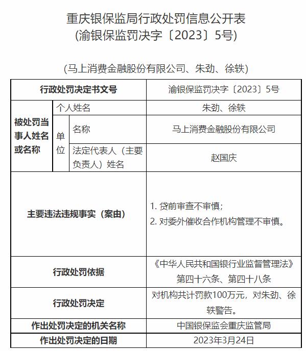  快讯！马上消费金融领100万元罚单