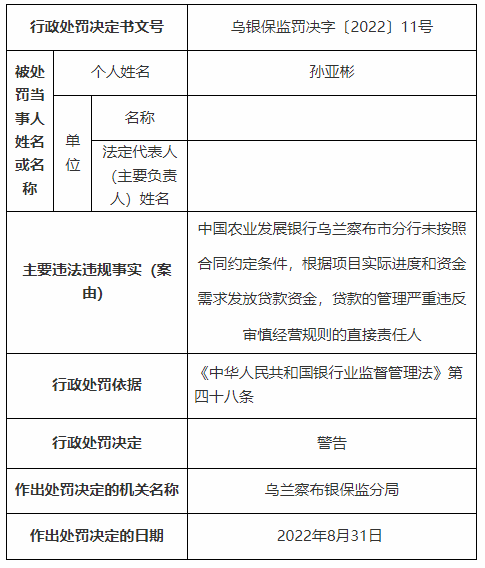  银行财眼｜贷款管理违反审慎经营规则 农发行乌兰察布市分行被罚35万元