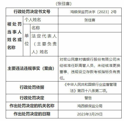  银行财眼｜未经核准更换董事等3项违规 密山民意村镇银行被罚90万元