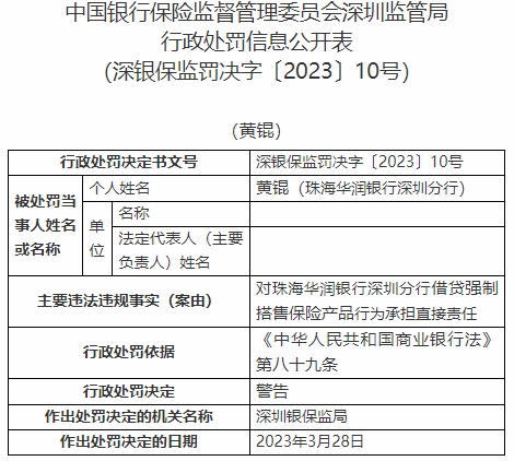  珠海华润银行深圳分行被罚 借贷强制搭售保险产品