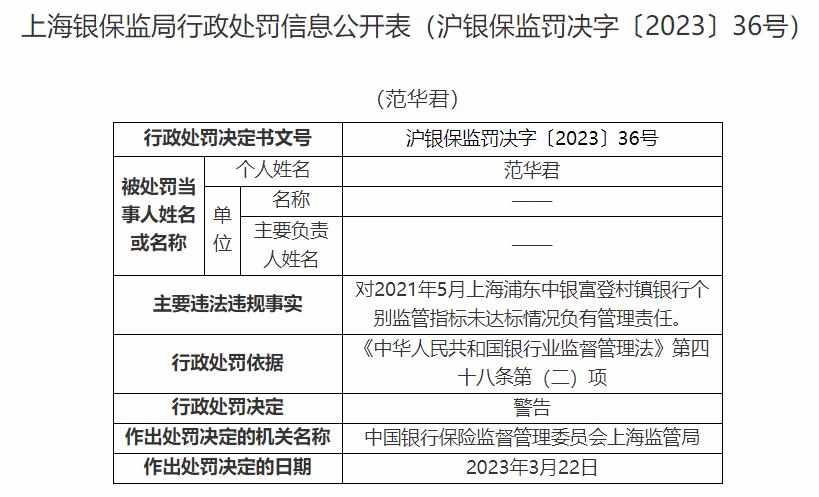  浦东中银富登村镇银行个别监管指标未达标 1人被警告